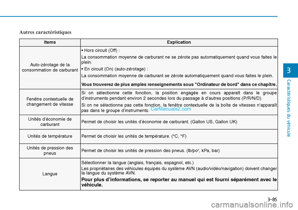 Hyundai Sonata 2015  Manuel du propriétaire (in French) 3-85
Caractéristiques du véhicule
3
Autres caractéristiques
ItemsExplication
Auto-zérotage de la
consommation de carburant
• Hors circuit (Off) :
La consommation moyenne de carburant ne se zéro