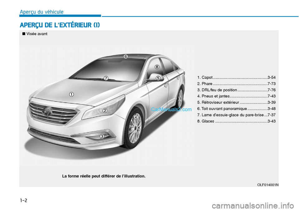 Hyundai Sonata 2015 Manuel du propriétaire (in French) 1-2
APERÇU DE L’EXTÉRIEUR (I)
Aperçu du véhicule
■Visée avant
La forme réelle peut différer de l’illustration.
1. Capot .................................................3-54
2. Phare .... Hyundai Sonata 2015 Manuel du propriétaire (in French) 1-2
APERÇU DE L’EXTÉRIEUR (I)
Aperçu du véhicule
■Visée avant
La forme réelle peut différer de l’illustration.
1. Capot .................................................3-54
2. Phare ....