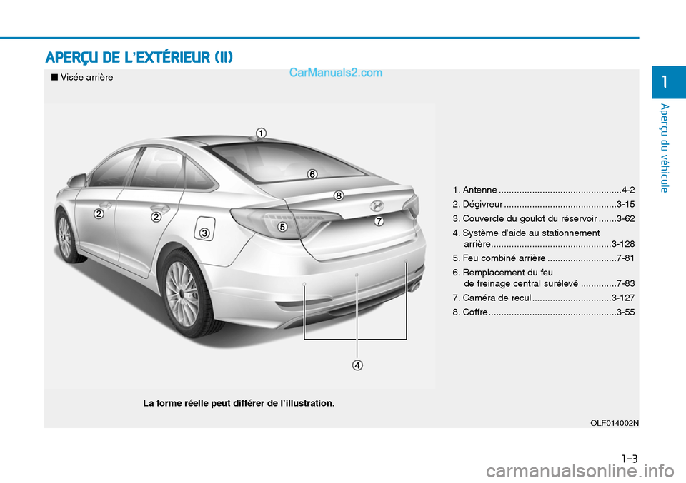 Hyundai Sonata 2015 Manuel du propriétaire (in French) 1-3
Aperçu du véhicule
APERÇU DE L’EXTÉRIEUR (II)
1■Visée arrière
La forme réelle peut différer de l’illustration.
1. Antenne ................................................4-2
2. Dégi Hyundai Sonata 2015 Manuel du propriétaire (in French) 1-3
Aperçu du véhicule
APERÇU DE L’EXTÉRIEUR (II)
1■Visée arrière
La forme réelle peut différer de l’illustration.
1. Antenne ................................................4-2
2. Dégi