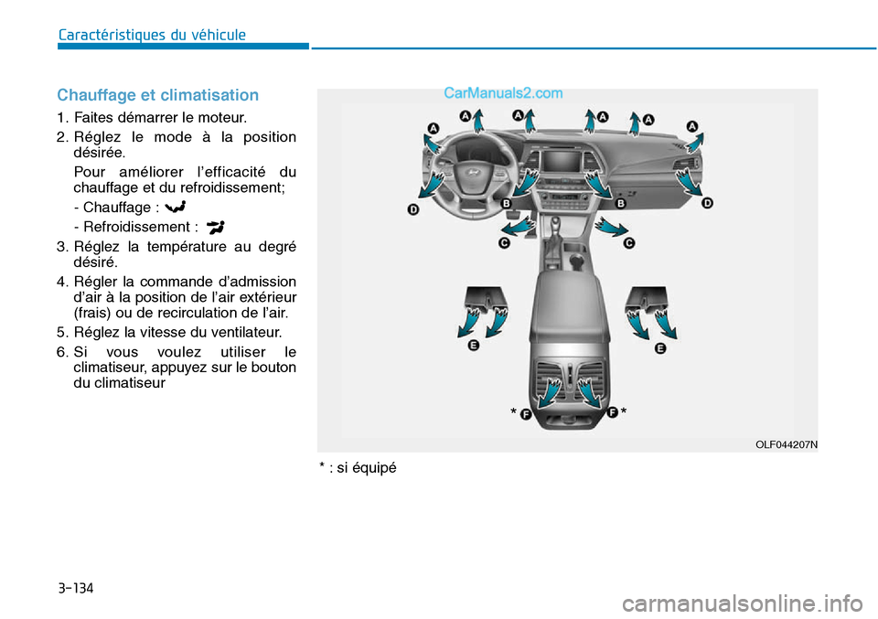 Hyundai Sonata 2015 Manuel du propriétaire (in French) 3-134
Caractéristiques du véhicule
Chauffage et climatisation
1. Faites démarrer le moteur.
2. Réglez le mode à la positiondésirée.
Pour améliorer l’efficacité du
chauffage et du refroidiss Hyundai Sonata 2015 Manuel du propriétaire (in French) 3-134
Caractéristiques du véhicule
Chauffage et climatisation
1. Faites démarrer le moteur.
2. Réglez le mode à la positiondésirée.
Pour améliorer l’efficacité du
chauffage et du refroidiss