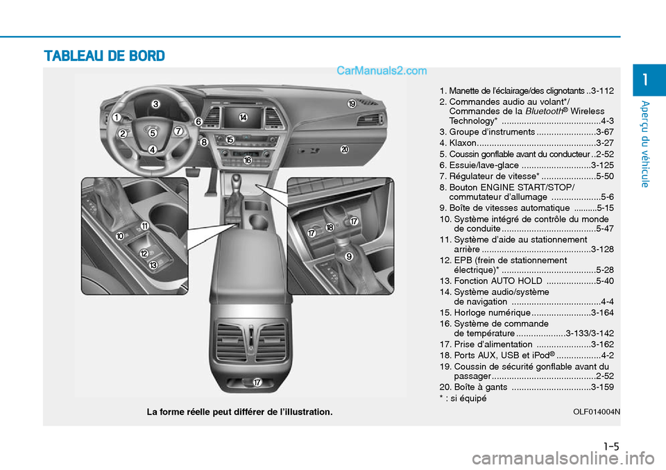 Hyundai Sonata 2015 Manuel du propriétaire (in French) TABLEAU DE BORD
1-5
Aperçu du véhicule
1
La forme réelle peut différer de l’illustration.
1. Manette de l’éclairage/des clignotants ..3-112
2. Commandes audio au volant*/Commandes de la
Blue Hyundai Sonata 2015 Manuel du propriétaire (in French) TABLEAU DE BORD
1-5
Aperçu du véhicule
1
La forme réelle peut différer de l’illustration.
1. Manette de l’éclairage/des clignotants ..3-112
2. Commandes audio au volant*/Commandes de la
Blue