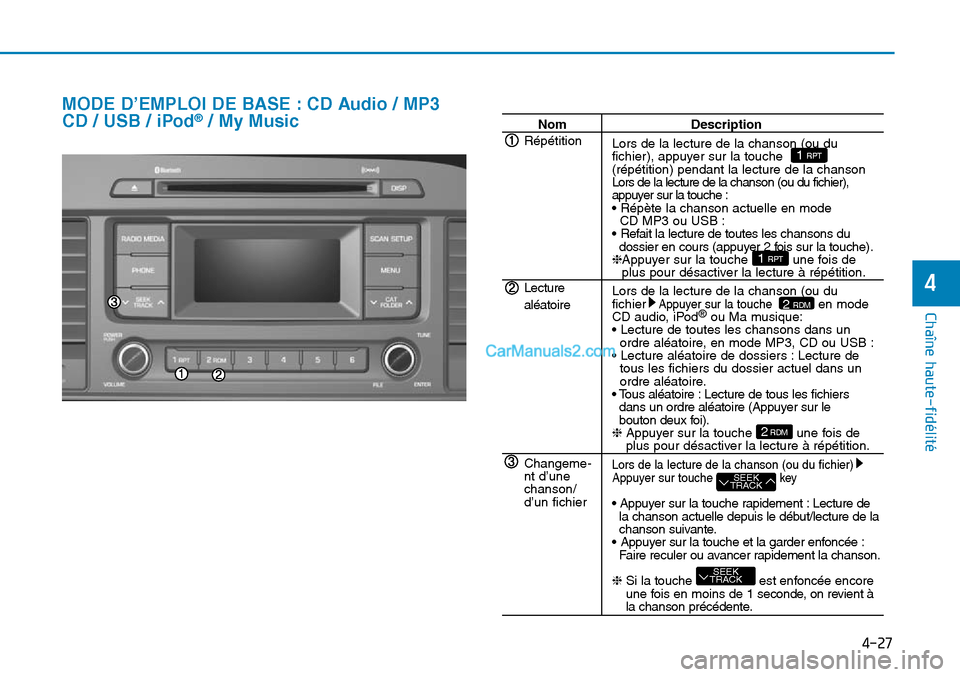 Hyundai Sonata 2015 Manuel du propriétaire (in French) 4-27
Chaîne haute-fidélité
4
NomDescription
Lors de la lecture de la chanson (ou du
fichier), appuyer sur la touche
(répétition) pendant la lecture de la chanson
Lors de la lecture de la chans Hyundai Sonata 2015 Manuel du propriétaire (in French) 4-27
Chaîne haute-fidélité
4
NomDescription
Lors de la lecture de la chanson (ou du
fichier), appuyer sur la touche
(répétition) pendant la lecture de la chanson
Lors de la lecture de la chans