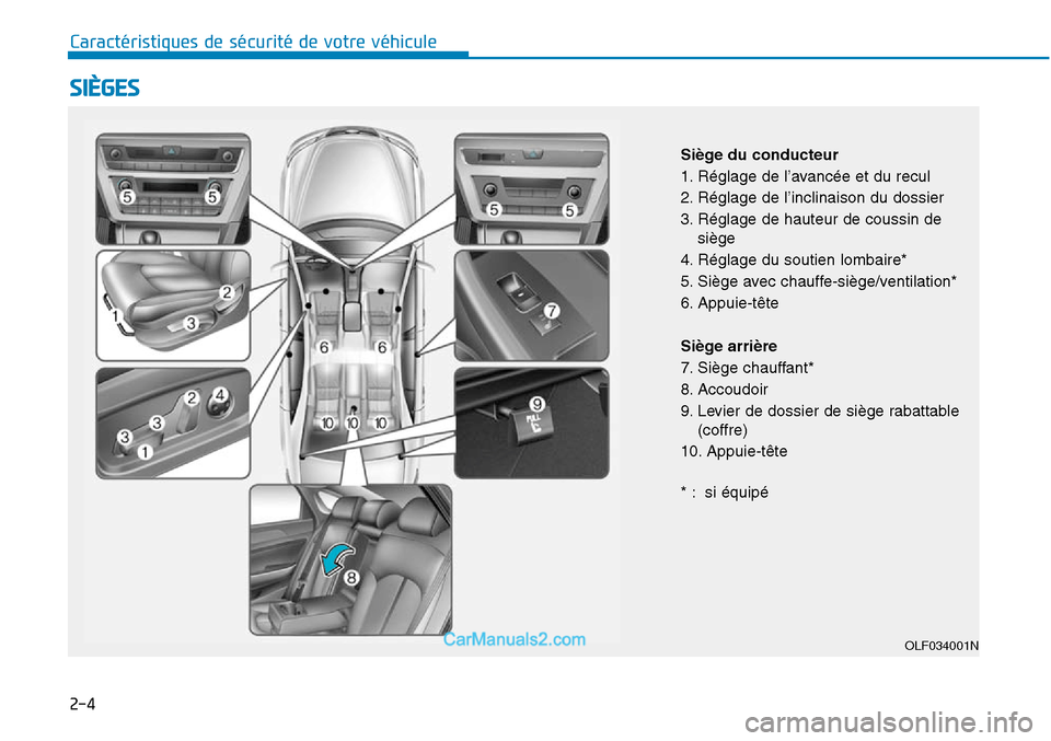 Hyundai Sonata 2015 Manuel du propriétaire (in French) 2-4
SIÈGES
Caractéristiques de sécurité de votre véhicule
OLF034001N
Siège du conducteur
1. Réglage de l’avancée et du recul
2. Réglage de l’inclinaison du dossier
3. Réglage de hauteur Hyundai Sonata 2015 Manuel du propriétaire (in French) 2-4
SIÈGES
Caractéristiques de sécurité de votre véhicule
OLF034001N
Siège du conducteur
1. Réglage de l’avancée et du recul
2. Réglage de l’inclinaison du dossier
3. Réglage de hauteur