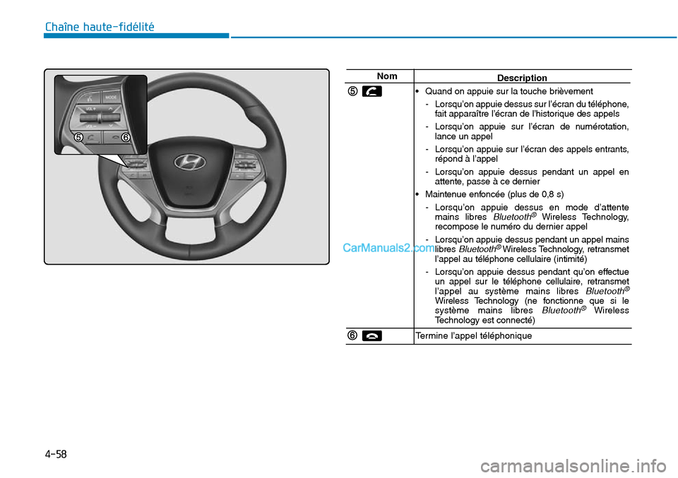 Hyundai Sonata 2015 Manuel du propriétaire (in French) 4-58
Chaîne haute-fidélité
NomDescription
• Quand on appuie sur la touche brièvement - Lorsqu’on appuie dessus sur l’écran du téléphone,fait apparaître l’écran de l’historique des a Hyundai Sonata 2015 Manuel du propriétaire (in French) 4-58
Chaîne haute-fidélité
NomDescription
• Quand on appuie sur la touche brièvement - Lorsqu’on appuie dessus sur l’écran du téléphone,fait apparaître l’écran de l’historique des a