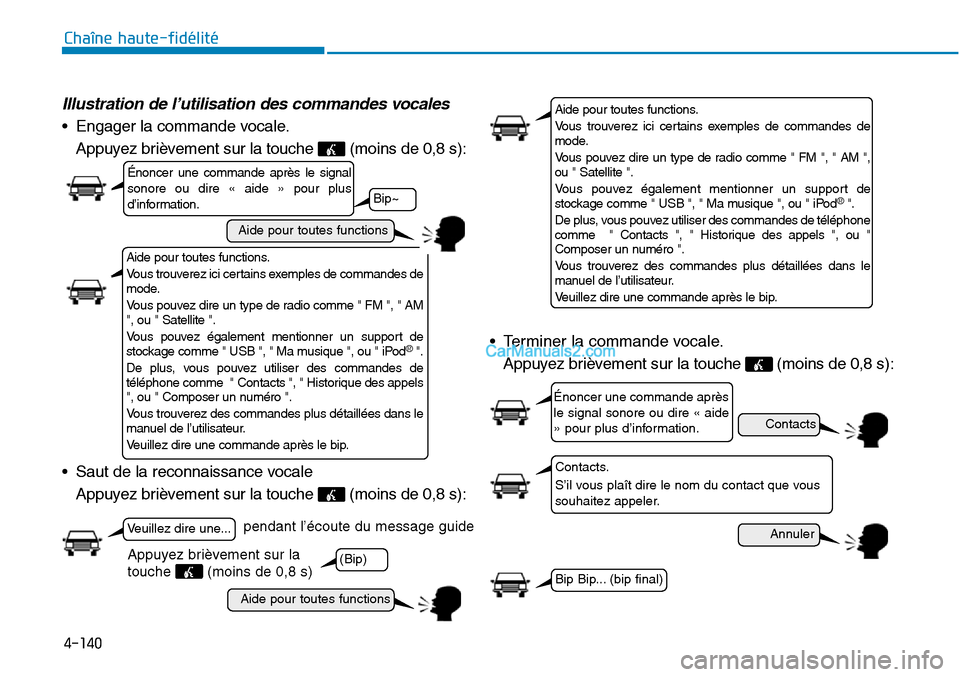 Hyundai Sonata 2015 Manuel du propriétaire (in French) 4-140
Chaîne haute-fidélité
Illustration de l’utilisation des commandes vocales
• Engager la commande vocale.Appuyez brièvement sur la touche (moins de 0,8 s):
• Saut de la reconnaissance v Hyundai Sonata 2015 Manuel du propriétaire (in French) 4-140
Chaîne haute-fidélité
Illustration de l’utilisation des commandes vocales
• Engager la commande vocale.Appuyez brièvement sur la touche (moins de 0,8 s):
• Saut de la reconnaissance v
