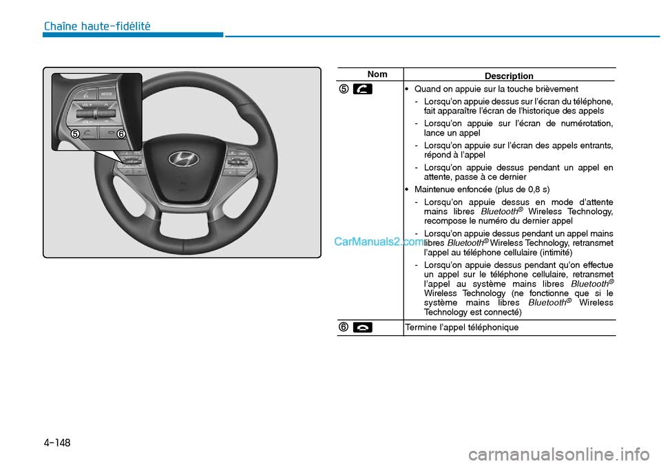 Hyundai Sonata 2015 Manuel du propriétaire (in French) 4-148
Chaîne haute-fidélité
NomDescription
• Quand on appuie sur la touche brièvement - Lorsqu’on appuie dessus sur l’écran du téléphone,fait apparaître l’écran de l’historique des Hyundai Sonata 2015 Manuel du propriétaire (in French) 4-148
Chaîne haute-fidélité
NomDescription
• Quand on appuie sur la touche brièvement - Lorsqu’on appuie dessus sur l’écran du téléphone,fait apparaître l’écran de l’historique des
