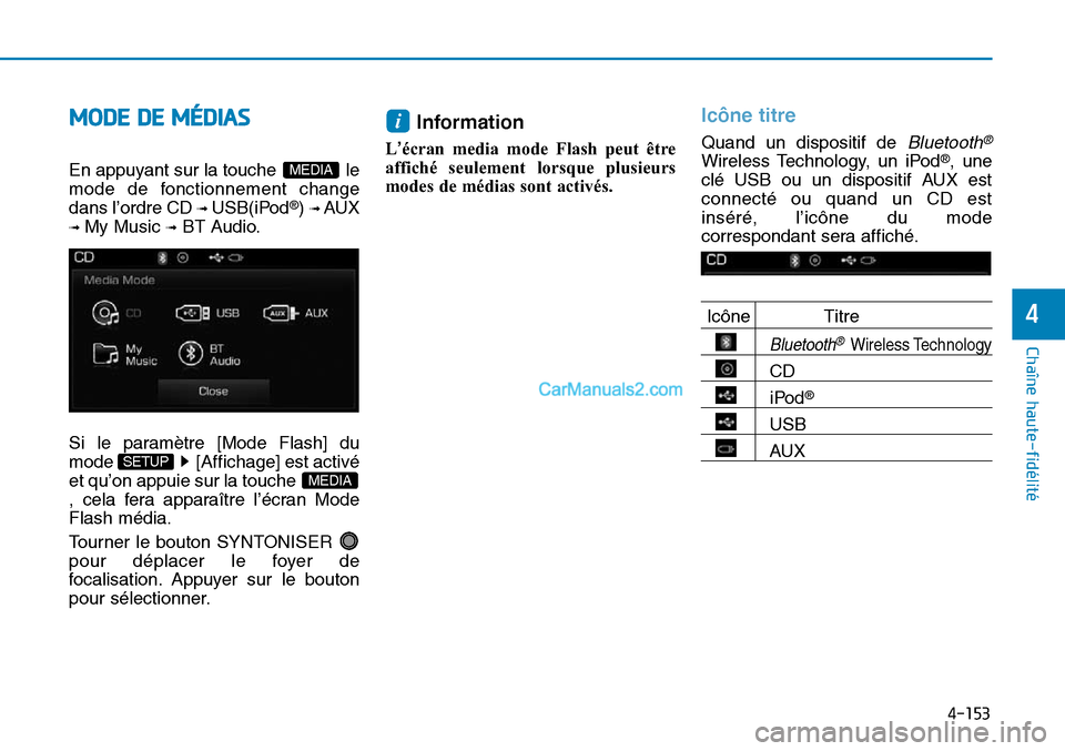 Hyundai Sonata 2015 Manuel du propriétaire (in French) 4-153
Chaîne haute-fidélité
4
MODE DE MÉDIAS
En appuyant sur la touche le
mode de fonctionnement change
dans l’ordre CD
\b USB(iPod®) \b AUX
\b My Music \bBT Audio.
Si le paramètre [Mode Fla Hyundai Sonata 2015 Manuel du propriétaire (in French) 4-153
Chaîne haute-fidélité
4
MODE DE MÉDIAS
En appuyant sur la touche le
mode de fonctionnement change
dans l’ordre CD
\b USB(iPod®) \b AUX
\b My Music \bBT Audio.
Si le paramètre [Mode Fla