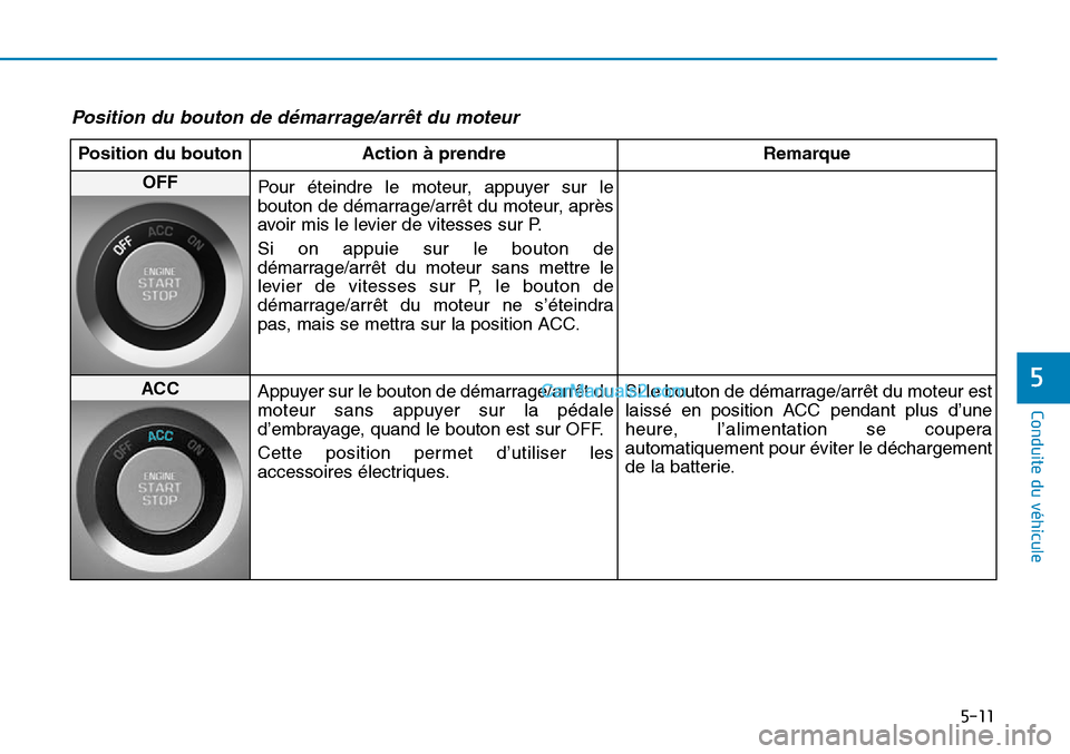 Hyundai Sonata 2015 Manuel du propriétaire (in French) 5-11
Conduite du véhicule
5
Position du bouton de démarrage/arrêt du moteur
Position du boutonAction à prendre Remarque
OFFPour éteindre le moteur, appuyer sur le
bouton de démarrage/arrêt du m Hyundai Sonata 2015 Manuel du propriétaire (in French) 5-11
Conduite du véhicule
5
Position du bouton de démarrage/arrêt du moteur
Position du boutonAction à prendre Remarque
OFFPour éteindre le moteur, appuyer sur le
bouton de démarrage/arrêt du m