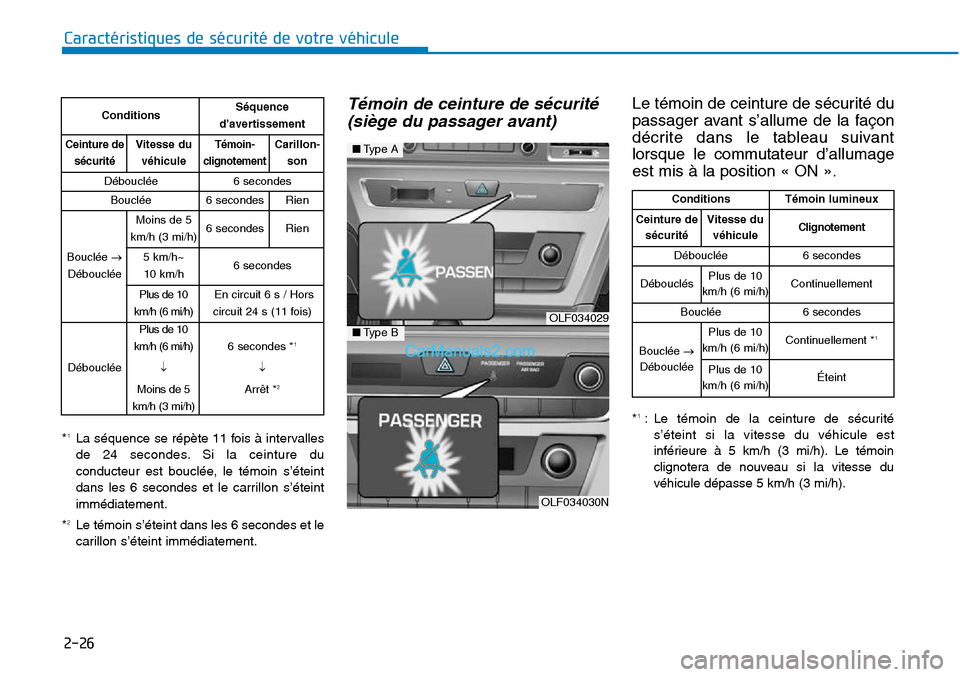 Hyundai Sonata 2015  Manuel du propriétaire (in French) 2-26
Caractéristiques de sécurité de votre véhicule
*1La séquence se répète 11 fois à intervalles
de 24 secondes. Si la ceinture du
conducteur est bouclée, le témoin s’éteint
dans les 6 s