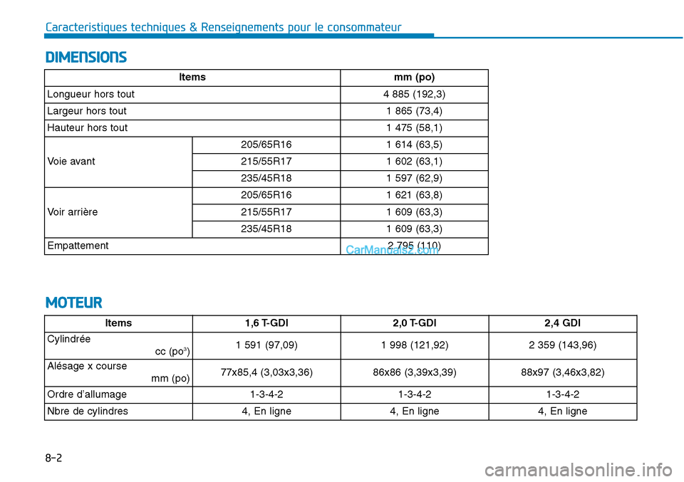 Hyundai Sonata 2015 Manuel du propriétaire (in French) Caracteristiques techniques & Renseignements pour le consommateur
DIMENSIONS
8-2
MOTEUR
Itemsmm (po)
Longueur hors tout4 885 (192,3)
Largeur hors tout1 865 (73,4)
Hauteur hors tout1 475 (58,1)
Voie av Hyundai Sonata 2015 Manuel du propriétaire (in French) Caracteristiques techniques & Renseignements pour le consommateur
DIMENSIONS
8-2
MOTEUR
Itemsmm (po)
Longueur hors tout4 885 (192,3)
Largeur hors tout1 865 (73,4)
Hauteur hors tout1 475 (58,1)
Voie av