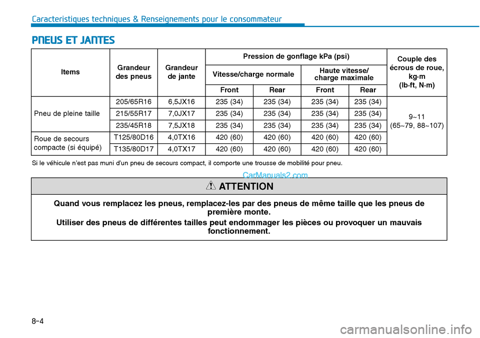 Hyundai Sonata 2015 Manuel du propriétaire (in French) Caracteristiques techniques & Renseignements pour le consommateur
8-4
PNEUS ET JANTES
Quand vous remplacez les pneus, remplacez-les par des pneus de même taille que les pneus depremière monte.
Utili Hyundai Sonata 2015 Manuel du propriétaire (in French) Caracteristiques techniques & Renseignements pour le consommateur
8-4
PNEUS ET JANTES
Quand vous remplacez les pneus, remplacez-les par des pneus de même taille que les pneus depremière monte.
Utili