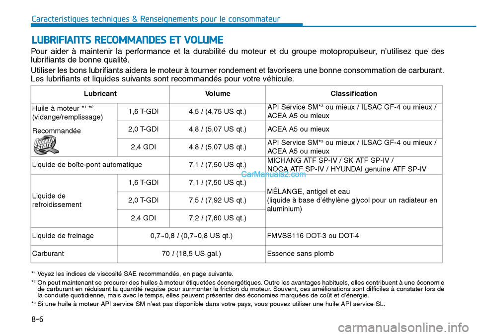 Hyundai Sonata 2015 Manuel du propriétaire (in French) Caracteristiques techniques & Renseignements pour le consommateur
8-6
Pour aider à maintenir la performance et la durabilité du moteur et du groupe motopropulseur, n’utilisez que des
lubrifiants d Hyundai Sonata 2015 Manuel du propriétaire (in French) Caracteristiques techniques & Renseignements pour le consommateur
8-6
Pour aider à maintenir la performance et la durabilité du moteur et du groupe motopropulseur, n’utilisez que des
lubrifiants d