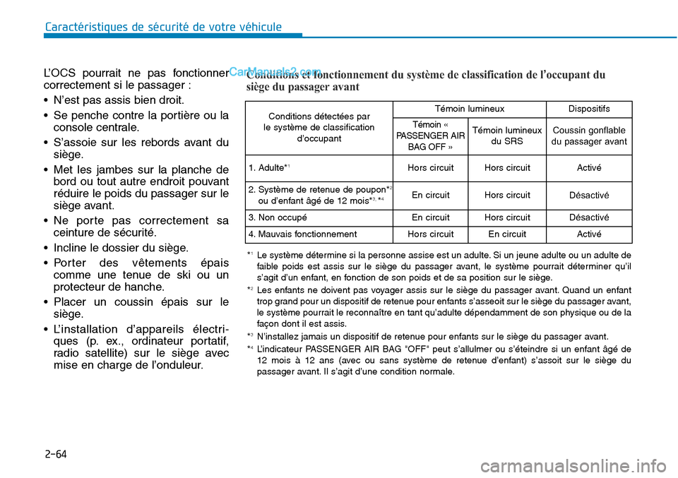 Hyundai Sonata 2015  Manuel du propriétaire (in French) 2-64
L’OCS pourrait ne pas fonctionner
correctement si le passager :
• N’est pas assis bien droit.
• Se penche contre la portière ou laconsole centrale.
• S’assoie sur les rebords avant d
