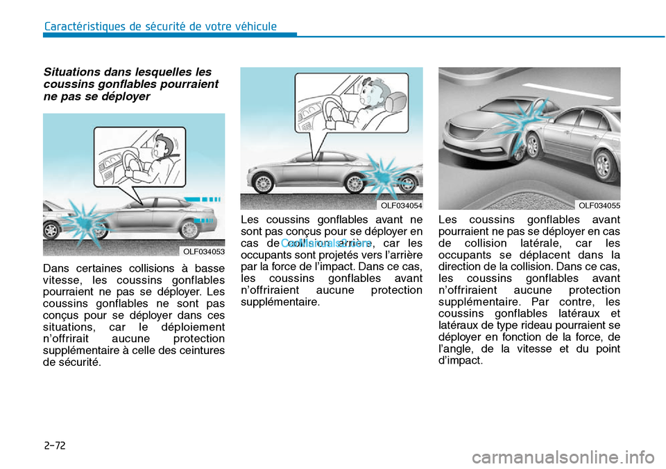 Hyundai Sonata 2015  Manuel du propriétaire (in French) 2-72
Caractéristiques de sécurité de votre véhicule
OLF034053
Situations dans lesquelles lescoussins gonflables pourraientne pas se déployer
Dans certaines collisions à basse
vitesse, les coussi