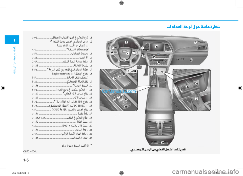 Hyundai Sonata 2015  دليل المالك 1
ةبكرلما نع ةعيسر ةحلم
1-5
 تادادعلا ةحول لوح ةماع ةرظن
OLF014004L.يحيضوتلا مسرلا نع يلعفلا لكشلا فلتيخ دق
3-92 .............