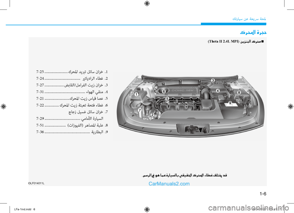 Hyundai Sonata 2015  دليل المالك 1-6
كترايس نع ةعيسر ةحلم
كرلمحا ةرجح
7-25 ........................ كرحلما ديبرت لئاس نازخ  
.1
7-24  .....................................  يرتايدا