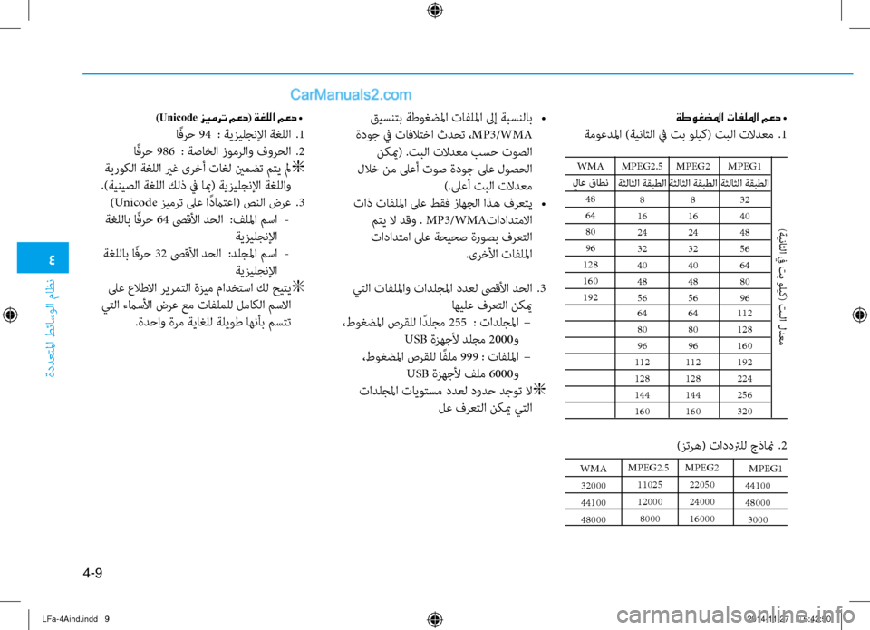 Hyundai Sonata 2015 دليل المالك 4
ةددعتلما طئاسولا ثيfاظن
4-9
MPEG1
44100
48000 3000
ةطوغضلما تافللما معد •
ةموعدلما )ةيناثلا في تب وليك( تبلا تلادعم .1
ق Hyundai Sonata 2015 دليل المالك 4
ةددعتلما طئاسولا ثيfاظن
4-9
MPEG1
44100
48000 3000
ةطوغضلما تافللما معد •
ةموعدلما )ةيناثلا في تب وليك( تبلا تلادعم .1
ق