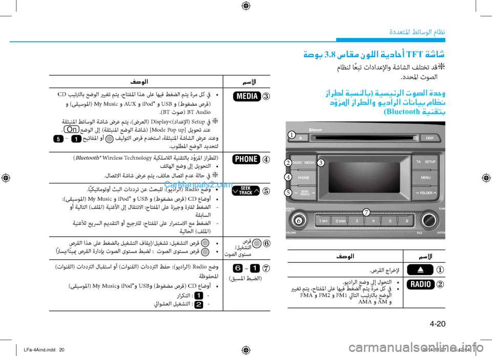 Hyundai Sonata 2015 دليل المالك 4-20
ةددعتلما طئاسولا ثيfاظن
زارطل ةبسنلاب( ةيسيئرلا توصلا ةدحو
دّوزلما زارطلاو ويدارلا تانايب ماظن )Bluetooth ةين Hyundai Sonata 2015 دليل المالك 4-20
ةددعتلما طئاسولا ثيfاظن
زارطل ةبسنلاب( ةيسيئرلا توصلا ةدحو
دّوزلما زارطلاو ويدارلا تانايب ماظن )Bluetooth ةين