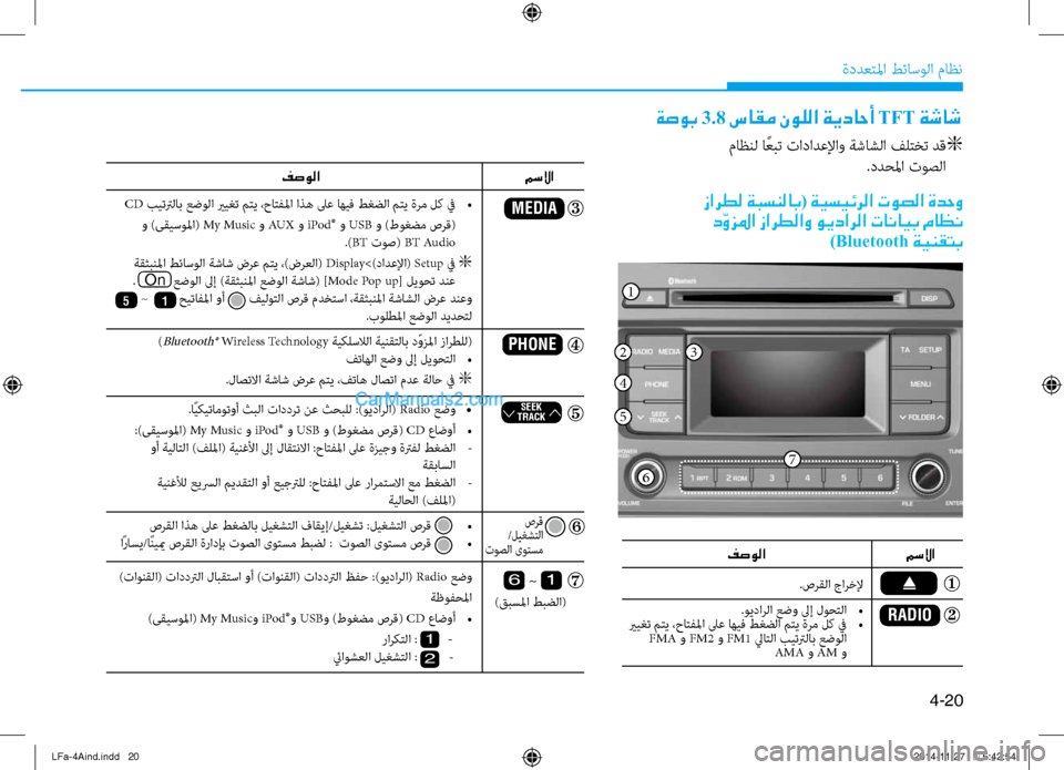 Hyundai Sonata 2015  دليل المالك 4-20
ةددعتلما طئاسولا ثيfاظن
 زارطل ةبسنلاب( ةيسيئرلا توصلا ةدحو
 دّوزلما زارطلاو ويدارلا تانايب ماظن )Bluetooth ةين�