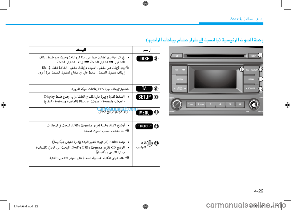 Hyundai Sonata 2015  دليل المالك 4-22
ةددعتلما طئاسولا ثيfاظن
)ويدارلا تانايب ماظن زارط لىإ ةبسنلاب( ةيسيئرلا توصلا ةدحو
.)رورلما ةكرح تانلاعإ(  TA 