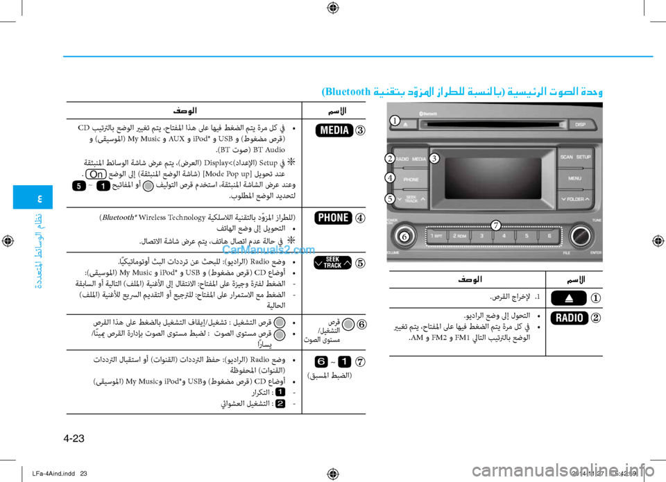 Hyundai Sonata 2015 دليل المالك 4
ةددعتلما طئاسولا ثيfاظن
4-23
)Bluetooth ةينقتب دّوزلما زارطلل ةبسنلاب( ةيسيئرلا توصلا ةدحو
)
Bluetooth® Wireless Technology ةيكلس Hyundai Sonata 2015 دليل المالك 4
ةددعتلما طئاسولا ثيfاظن
4-23
)Bluetooth ةينقتب دّوزلما زارطلل ةبسنلاب( ةيسيئرلا توصلا ةدحو
)
Bluetooth® Wireless Technology ةيكلس