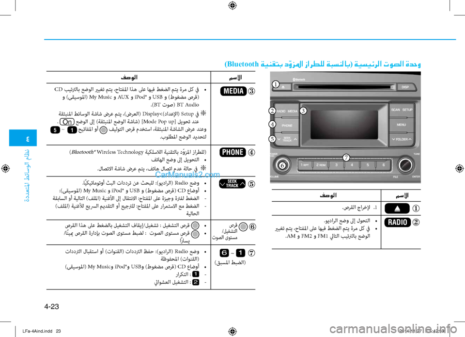 Hyundai Sonata 2015  دليل المالك 4
ةددعتلما طئاسولا ثيfاظن
4-23
)Bluetooth ةينقتب دّوزلما زارطلل ةبسنلاب( ةيسيئرلا توصلا ةدحو
)
Bluetooth® Wireless Technology ةيكلس