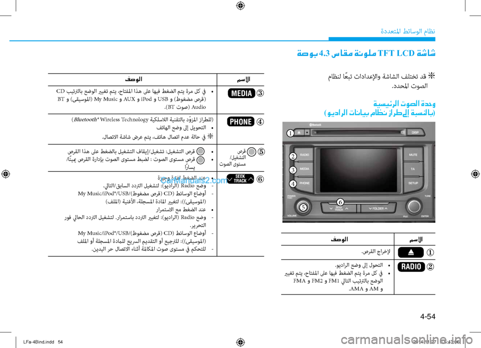Hyundai Sonata 2015 دليل المالك 4-54
ةددعتلما طئاسولا ماظن
مسلاا
)Bluetooth® Wireless Technology ةيكلسلالا ةينقتلاب دّوزلما زارطلل(فتاهلا عضو لىإ ليوحتلا
• Hyundai Sonata 2015 دليل المالك 4-54
ةددعتلما طئاسولا ماظن
مسلاا
)Bluetooth® Wireless Technology ةيكلسلالا ةينقتلاب دّوزلما زارطلل(فتاهلا عضو لىإ ليوحتلا
•