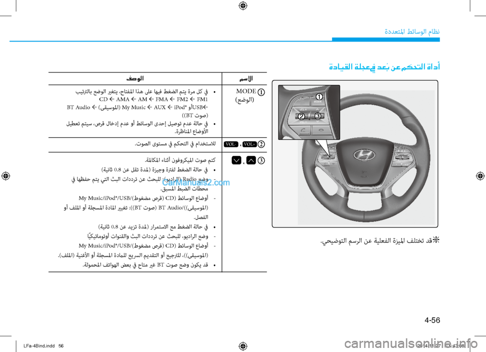 Hyundai Sonata 2015 دليل المالك 4-56
ةددعتلما طئاسولا ماظن
بيتترلاب عضولا يرغتي ،حاتفلما اذه لىع اهيف طغضلا متي ةرم لك في
•
CD ← AMA ← AM ← FMA ← F Hyundai Sonata 2015 دليل المالك 4-56
ةددعتلما طئاسولا ماظن
بيتترلاب عضولا يرغتي ،حاتفلما اذه لىع اهيف طغضلا متي ةرم لك في
•
CD ← AMA ← AM ← FMA ← F