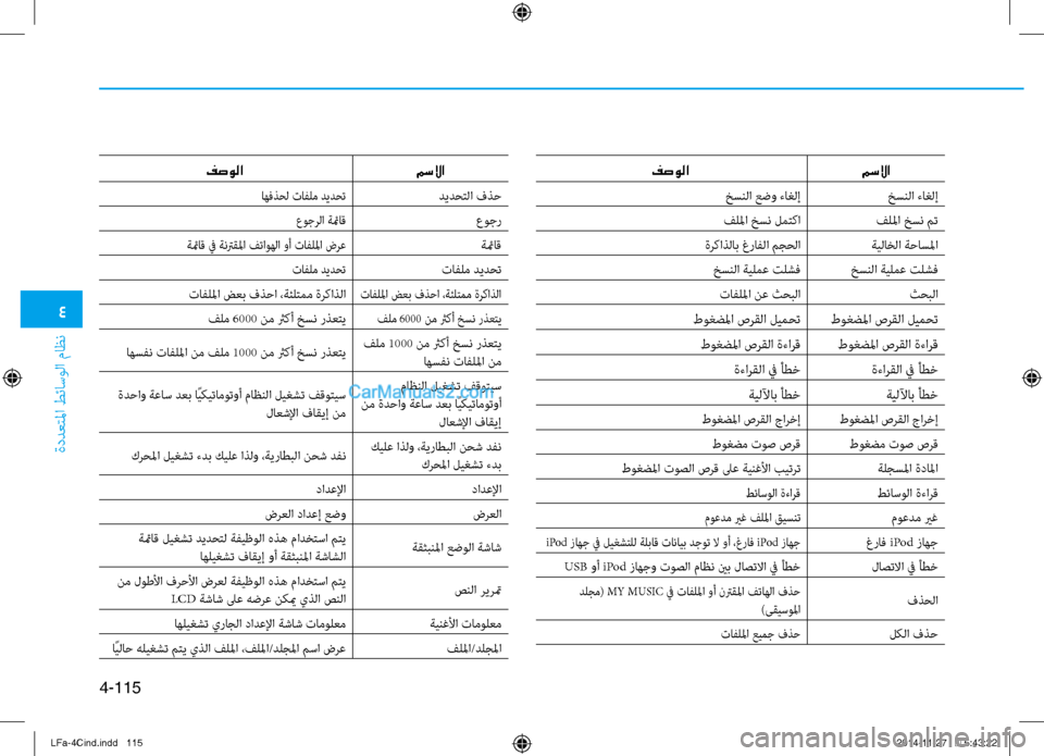 Hyundai Sonata 2015 دليل المالك 4
ةددعتلما طئاسولا ماظن
4-115
مسلاا
فصولا
خسنلا ءاغلإ
خسنلا عضو ءاغلإ
فللما خسن مت
فللما خسن لمتكا
ةيلاخلا ةحاسل Hyundai Sonata 2015 دليل المالك 4
ةددعتلما طئاسولا ماظن
4-115
مسلاا
فصولا
خسنلا ءاغلإ
خسنلا عضو ءاغلإ
فللما خسن مت
فللما خسن لمتكا
ةيلاخلا ةحاسل
