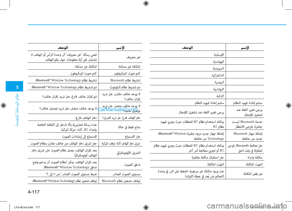 Hyundai Sonata 2015 دليل المالك 4
ةددعتلما طئاسولا ماظن
4-117
مسلاا
فصولا
ةينابسلإا
ةيدنلوهلا
ةيديوسلا
ةيكرانمادلا ةيسورلا
ةيدنلوبلا ةيكترلا Hyundai Sonata 2015 دليل المالك 4
ةددعتلما طئاسولا ماظن
4-117
مسلاا
فصولا
ةينابسلإا
ةيدنلوهلا
ةيديوسلا
ةيكرانمادلا ةيسورلا
ةيدنلوبلا ةيكترلا