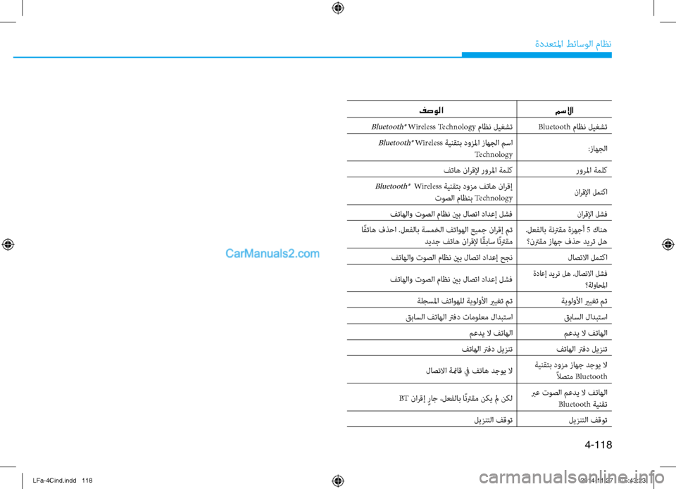 Hyundai Sonata 2015 دليل المالك 4-118
ةددعتلما طئاسولا ماظن
مسلاا
فصولا
Bluetooth ماظن ليغشتBluetooth® Wireless Technology ماظن ليغشت
:زاهجلا
Bluetooth® Wireless
ةينقت Hyundai Sonata 2015 دليل المالك 4-118
ةددعتلما طئاسولا ماظن
مسلاا
فصولا
Bluetooth ماظن ليغشتBluetooth® Wireless Technology ماظن ليغشت
:زاهجلا
Bluetooth® Wireless
ةينقت