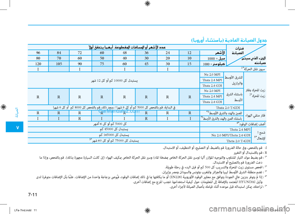 Hyundai Sonata 2015 دليل المالك 7
ةنايصلا
7-11
)ابوروأ ءانثتساب( ةيداعلا ةنايصلا لودج
96
84
72
60
48
36
24
12
80
70
60
50
40
30
20
10
120
105
90
75
60
45
30
15
Hyundai Sonata 2015 دليل المالك 7
ةنايصلا
7-11
)ابوروأ ءانثتساب( ةيداعلا ةنايصلا لودج
96
84
72
60
48
36
24
12
80
70
60
50
40
30
20
10
120
105
90
75
60
45
30
15