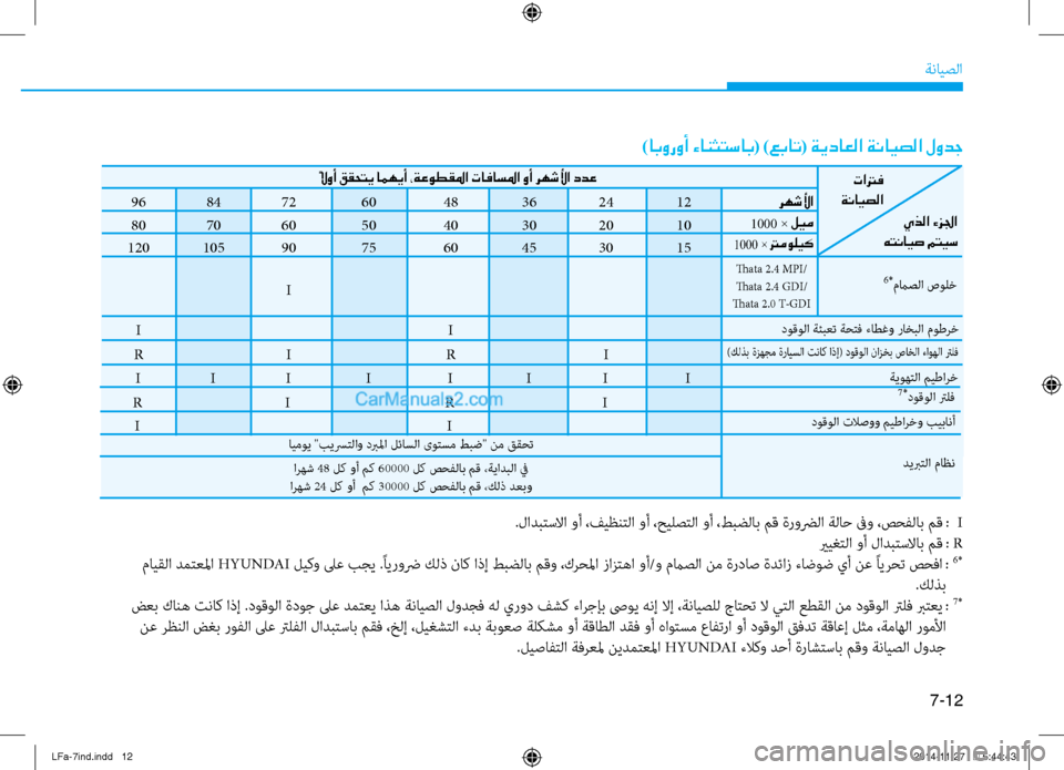 Hyundai Sonata 2015 دليل المالك 7-12
ةنايصلا
96
84
72
60
48
36
24
12
80
70
60
50
40
30
20
10
120
105
90
75
60
45
30
15
I I
R I R I
ًلاوأ ققحتي امهيأ ،ةعوط Hyundai Sonata 2015 دليل المالك 7-12
ةنايصلا
96
84
72
60
48
36
24
12
80
70
60
50
40
30
20
10
120
105
90
75
60
45
30
15
I I
R I R I
ًلاوأ ققحتي امهيأ ،ةعوط