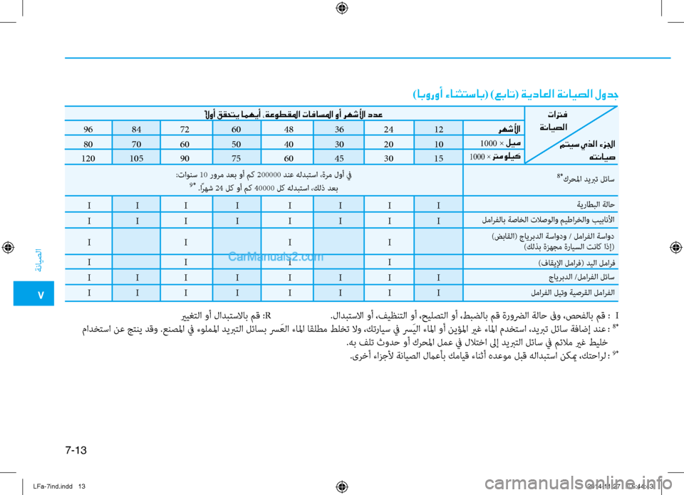 Hyundai Sonata 2015 دليل المالك 7
ةنايصلا
7-13
)ابوروأ ءانثتساب( )عبات( ةيداعلا ةنايصلا لودج
96
84
72
60
48
36
24
12
80
70
60
50
40
30
20
10
120
105
90
75
60
Hyundai Sonata 2015 دليل المالك 7
ةنايصلا
7-13
)ابوروأ ءانثتساب( )عبات( ةيداعلا ةنايصلا لودج
96
84
72
60
48
36
24
12
80
70
60
50
40
30
20
10
120
105
90
75
60