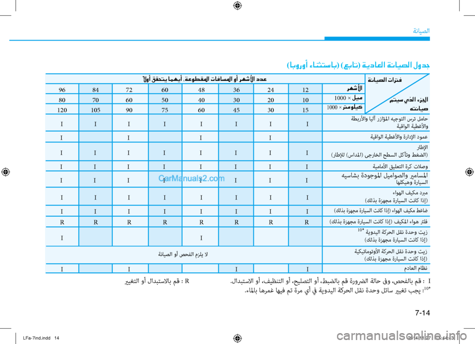 Hyundai Sonata 2015 دليل المالك 7-14
ةنايصلا
)ابوروأ ءانثتساب( )عبات( ةيداعلا ةنايصلا لودج
96
84
72
60
48
36
24
12
80
70
60
50
40
30
20
10
120
105
90
75
60
45 Hyundai Sonata 2015 دليل المالك 7-14
ةنايصلا
)ابوروأ ءانثتساب( )عبات( ةيداعلا ةنايصلا لودج
96
84
72
60
48
36
24
12
80
70
60
50
40
30
20
10
120
105
90
75
60
45
