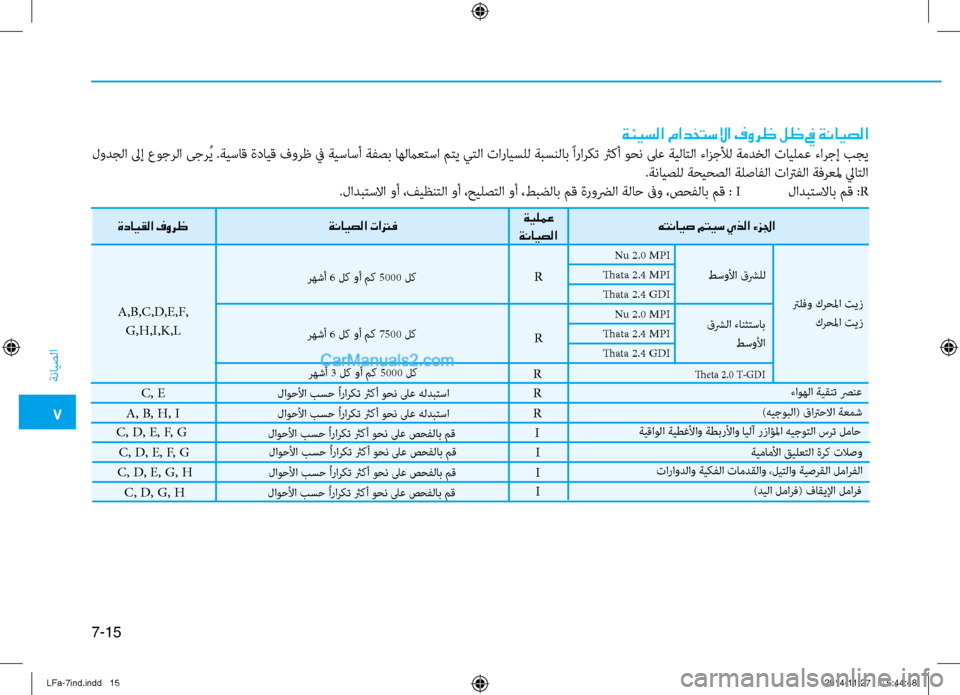 Hyundai Sonata 2015 دليل المالك 7
ةنايصلا
7-15
A,B,C,D,E,F,G,H,I,K,L
هتنايص متيس يذلا ءزلجا
ةيلمع
ةنايصلا
ةنايصلا تاترف
ةدايقلا فورظ
ترلفو كرحلما تيز
كر Hyundai Sonata 2015 دليل المالك 7
ةنايصلا
7-15
A,B,C,D,E,F,G,H,I,K,L
هتنايص متيس يذلا ءزلجا
ةيلمع
ةنايصلا
ةنايصلا تاترف
ةدايقلا فورظ
ترلفو كرحلما تيز
كر