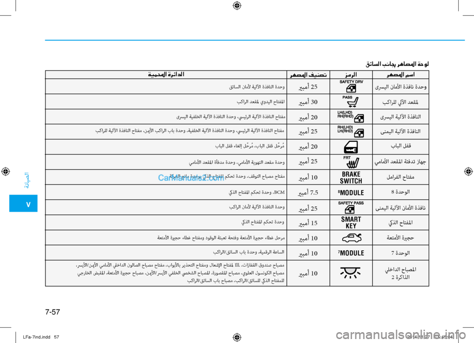 Hyundai Sonata 2015 دليل المالك 7
ةنايصلا
7-57
قئاسلا بنابج رهاصلما ةحول
رهصلما مسا
زمرلا
رهصلما فينصتةيملمحا ةرئادلا
بكارلل ليلآا دعقلم
ىسريل Hyundai Sonata 2015 دليل المالك 7
ةنايصلا
7-57
قئاسلا بنابج رهاصلما ةحول
رهصلما مسا
زمرلا
رهصلما فينصتةيملمحا ةرئادلا
بكارلل ليلآا دعقلم
ىسريل