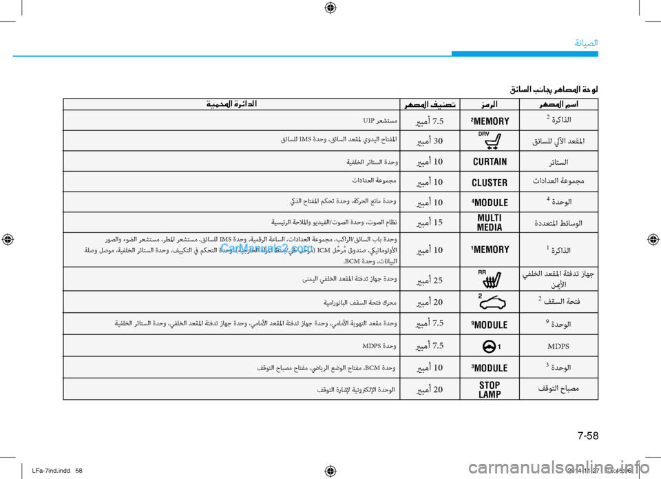 Hyundai Sonata 2015 دليل المالك 7-58
ةنايصلا
قئاسلا بنابج رهاصلما ةحول
رهصلما مسا
زمرلا
رهصلما فينصتةيملمحا ةرئادلا
قئاسلل ليلآا دعقلما
رئاتس Hyundai Sonata 2015 دليل المالك 7-58
ةنايصلا
قئاسلا بنابج رهاصلما ةحول
رهصلما مسا
زمرلا
رهصلما فينصتةيملمحا ةرئادلا
قئاسلل ليلآا دعقلما
رئاتس