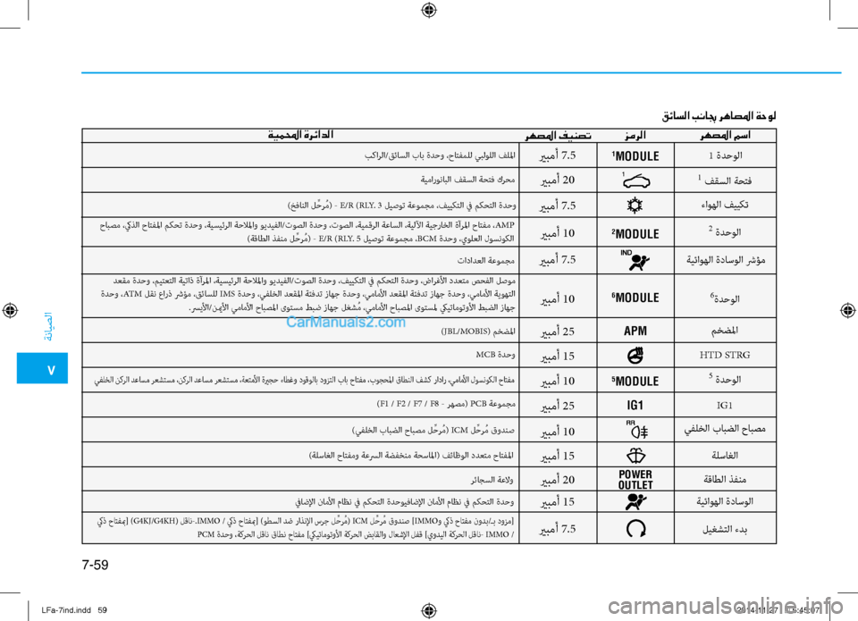 Hyundai Sonata 2015 دليل المالك 7
ةنايصلا
7-59
قئاسلا بنابج رهاصلما ةحول
رهصلما مسا
زمرلا
رهصلما فينصتةيملمحا ةرئادلا
1 فقسلا ةحتف
ءاوهلا فييكت Hyundai Sonata 2015 دليل المالك 7
ةنايصلا
7-59
قئاسلا بنابج رهاصلما ةحول
رهصلما مسا
زمرلا
رهصلما فينصتةيملمحا ةرئادلا
1 فقسلا ةحتف
ءاوهلا فييكت