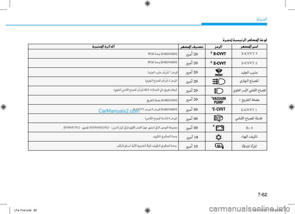 Hyundai Sonata 2015 دليل المالك 7-62
ةنايصلا
ةري ـجلح ةيسيئرلا رهاصلما ةحول
رهصلما مسا
زمرلا
رهصلما فينصتةيملمحا ةرئادلا
E-CVVT 2
ديلجلا بيذم
يرا Hyundai Sonata 2015 دليل المالك 7-62
ةنايصلا
ةري ـجلح ةيسيئرلا رهاصلما ةحول
رهصلما مسا
زمرلا
رهصلما فينصتةيملمحا ةرئادلا
E-CVVT 2
ديلجلا بيذم
يرا