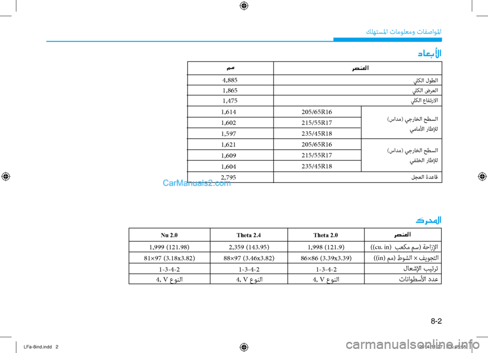 Hyundai Sonata 2015 دليل المالك 8-2
كله\fسلما تامول\bمو تافصاولما
رصنعلا
داعبلأا
4,885
1,865
1,475
كرلمحا
رصنعلاTheta 2.0
1,998 (121.9)
86×86 (3.39x3.39)
1-3-4-2
4, V عونلا
Hyundai Sonata 2015 دليل المالك 8-2
كله\fسلما تامول\bمو تافصاولما
رصنعلا
داعبلأا
4,885
1,865
1,475
كرلمحا
رصنعلاTheta 2.0
1,998 (121.9)
86×86 (3.39x3.39)
1-3-4-2
4, V عونلا