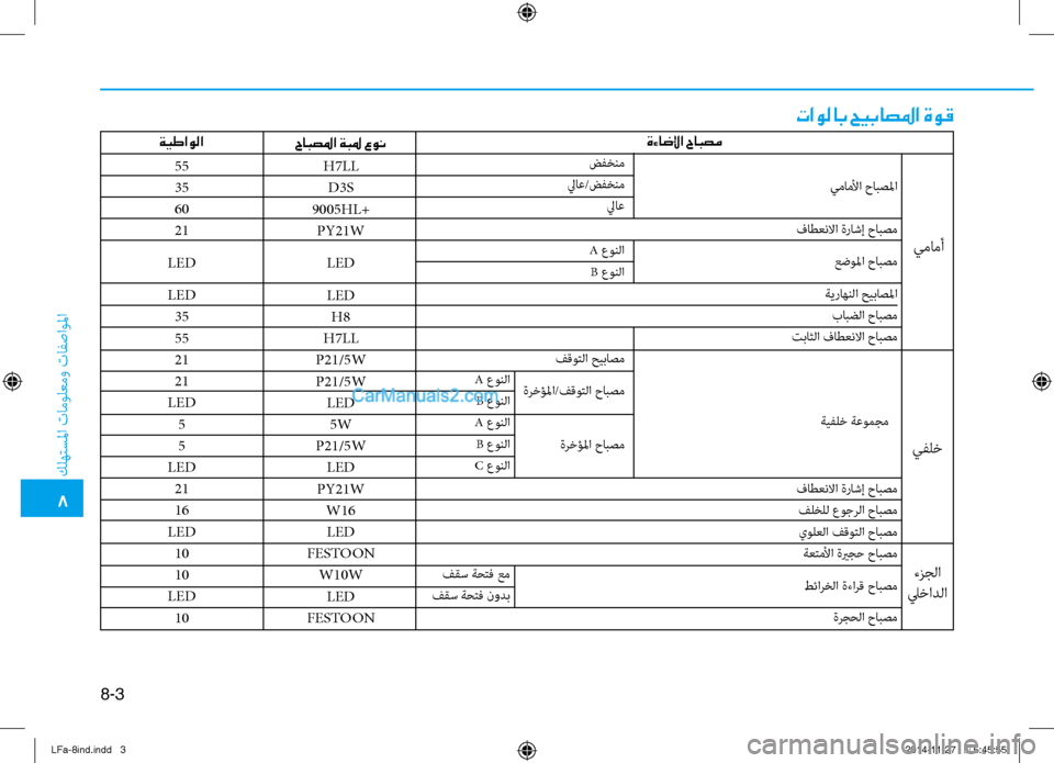 Hyundai Sonata 2015 دليل المالك 8-3
8
كله\fسلما تامول\bمو تافصاولما
H7LLD3S
9005HL+ PY21W
LED
LEDH8
H7LL
P21/5W
P21/5W LED5W
P21/5W LED
PY21W W16LED
FESTOON W10WLED
FESTOON
تاولاب حيباصلما ةو Hyundai Sonata 2015 دليل المالك 8-3
8
كله\fسلما تامول\bمو تافصاولما
H7LLD3S
9005HL+ PY21W
LED
LEDH8
H7LL
P21/5W
P21/5W LED5W
P21/5W LED
PY21W W16LED
FESTOON W10WLED
FESTOON
تاولاب حيباصلما ةو