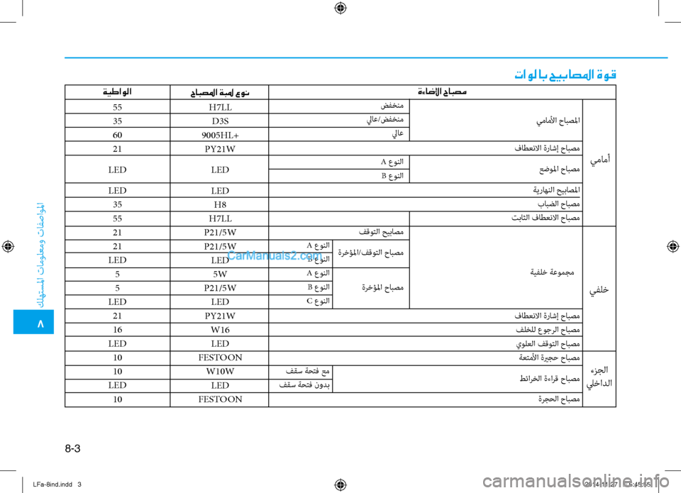 Hyundai Sonata 2015  دليل المالك 8-3
8
 كله\fسلما تامول\bمو تافصاولما
H7LLD3S
9005HL+ PY21W
LED
LEDH8
H7LL
P21/5W
P21/5W LED5W
P21/5W LED
PY21W W16LED
FESTOON W10WLED
FESTOON
تاولاب حيباصلما ةو�