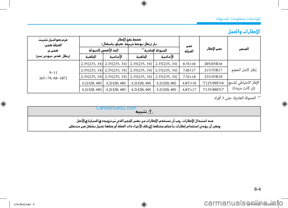 Hyundai Sonata 2015  دليل المالك 8-4
 كله\fسلما تامول\bمو تافصاولما
لجعلاو تاراطلإا
 راطلإا خفن طغض 
)لاكساب وليك ،ةعبرم ةصوب/لطر( راب
ةيماملأا
ةيف