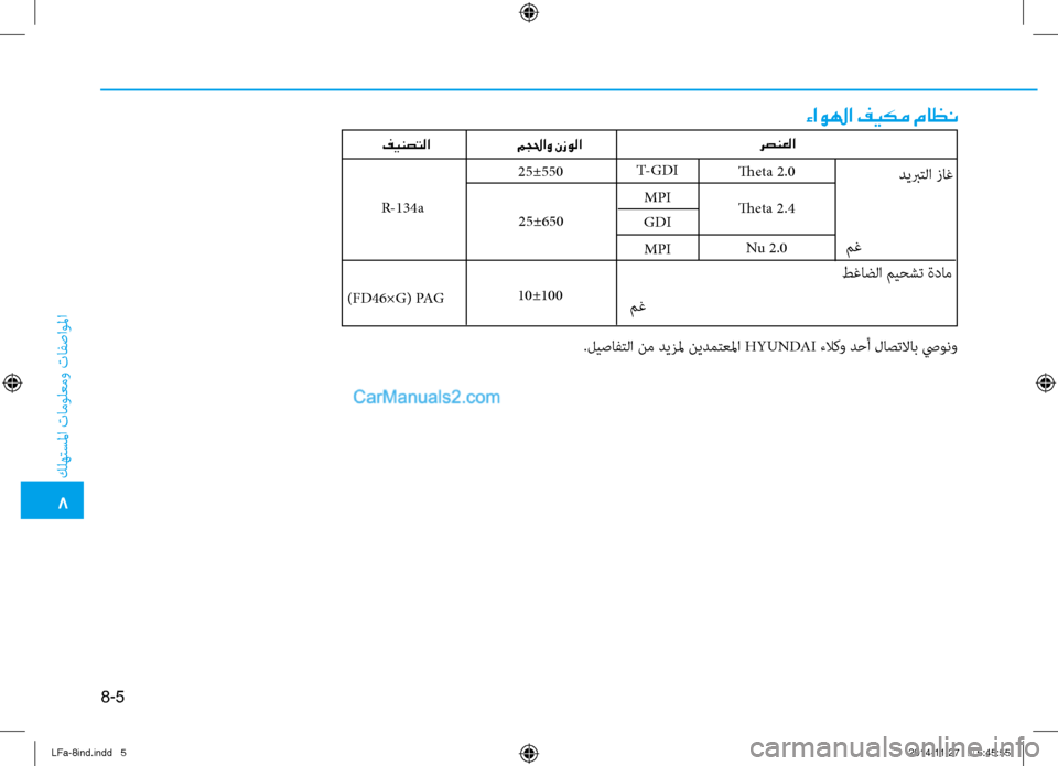 Hyundai Sonata 2015  دليل المالك 8-5
8
 كله\fسلما تامول\bمو تافصاولما
رصنعلامجلحاو نزولا
 25±550Theta 2.0
T-GDI
MPI
GDI
MPI
 25±650
 10±100 Theta 2.4
Nu 2.0
فينصتلا
R-134a
(FD46×G) P