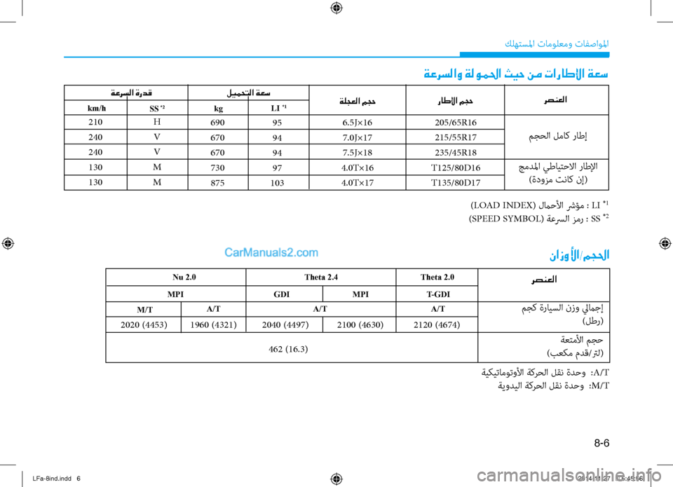 Hyundai Sonata 2015  دليل المالك 8-6
 كله\fسلما تامول\bمو تافصاولما
 رصنعلا راطلإا مجح ليمحتلا ةعسLI 
*1kg
ةعرسلا ةردق
SS
 *2km/h
ةعرسلاو ةلوملحا ثيح نم ت�