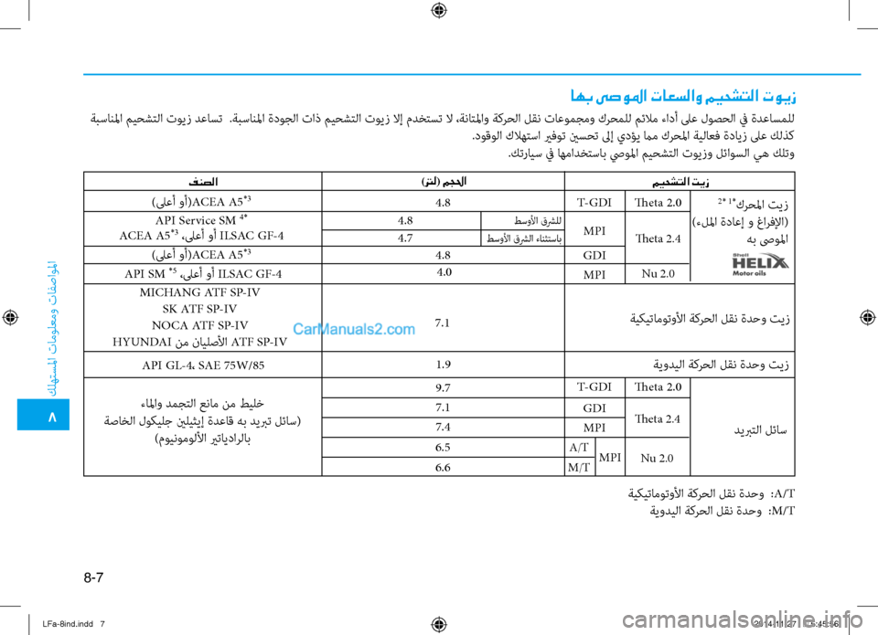 Hyundai Sonata 2015  دليل المالك 8-7
8
 كله\fسلما تامول\bمو تافصاولما
اهب ىصولما تاعسلاو ميحشتلا تويز
فنصلا)ترل( مجلحا
 ميحشتلا تيز
 ةبسانلما ميحش\f