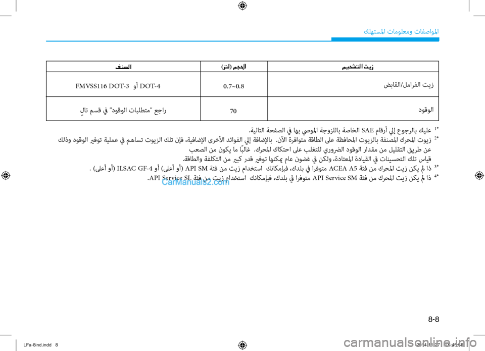 Hyundai Sonata 2015 دليل المالك 8-8
كله\fسلما تامول\bمو تافصاولما
فنصلا
)ترل( مجلحا ميحشتلا تيز
0.7~0.8
FMVSS116 DOT-3 وأ D OT-4 ضباقلا/لمارفلا تيز
دوقو Hyundai Sonata 2015 دليل المالك 8-8
كله\fسلما تامول\bمو تافصاولما
فنصلا
)ترل( مجلحا ميحشتلا تيز
0.7~0.8
FMVSS116 DOT-3 وأ D OT-4 ضباقلا/لمارفلا تيز
دوقو