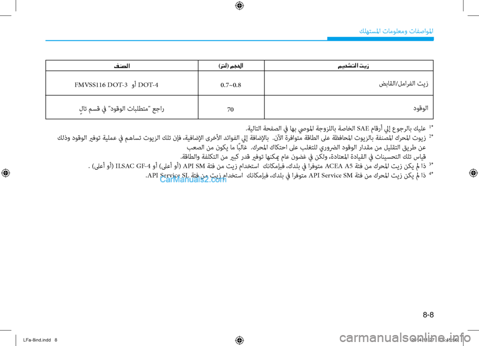 Hyundai Sonata 2015  دليل المالك 8-8
 كله\fسلما تامول\bمو تافصاولما
فنصلا 
)ترل( مجلحا  ميحشتلا تيز
0.7~0.8
     
FMVSS116 DOT-3  وأ D OT-4   ضباقلا/لمارفلا تيز
دوقو