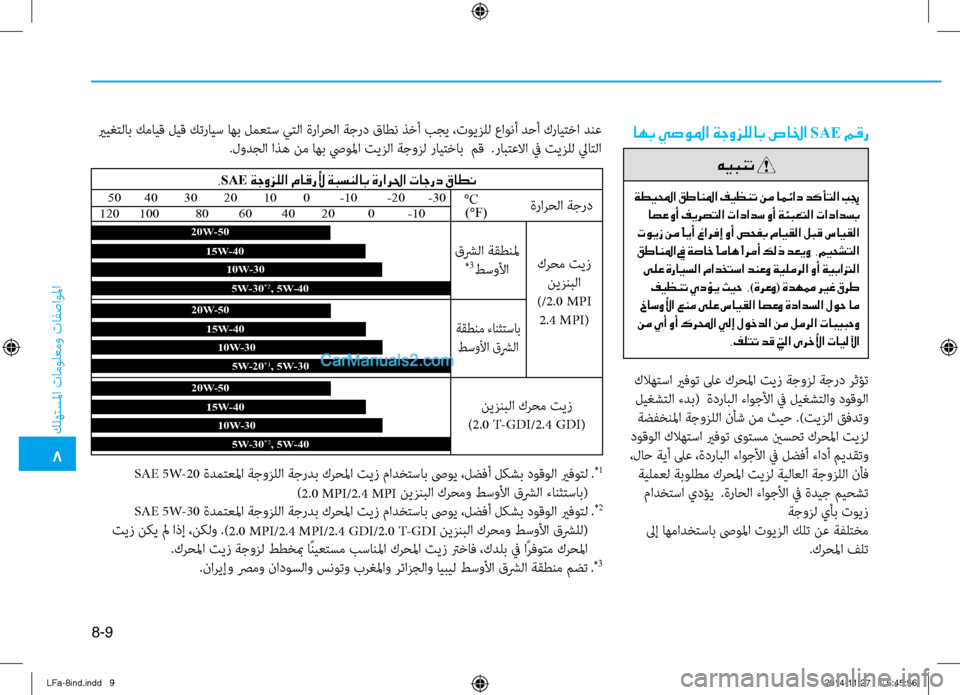 Hyundai Sonata 2015 دليل المالك 8-9
8
كله\fسلما تامول\bمو تافصاولما
اهب يصولما ةجوزللاب صالخا SAE مقر يريغ\fلاب كمايق ليق كترايس اهب لم\b\fس ي\fلا ةرا Hyundai Sonata 2015 دليل المالك 8-9
8
كله\fسلما تامول\bمو تافصاولما
اهب يصولما ةجوزللاب صالخا SAE مقر يريغ\fلاب كمايق ليق كترايس اهب لم\b\fس ي\fلا ةرا